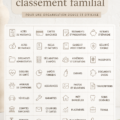 Bureau à la maison bien organisé avec système de classement pratique