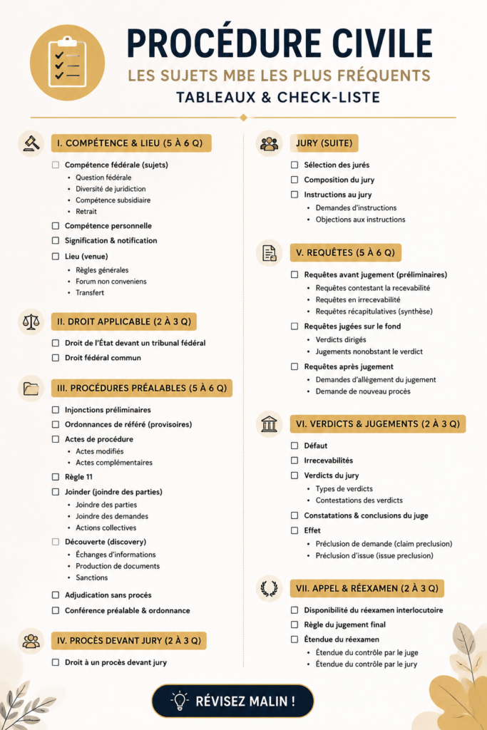 Actes d'état civil sur une table avec des documents administratifs