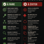 Une femme en train de penser à son projet de rédaction, sur un bureau avec un ordinateur.