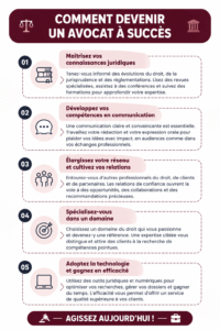 Femme avocate au tribunal, s'exprimant avec assurance sur une affaire.