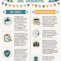 Comprendre les droits des locataires et leurs responsabilités dans un logement confortable