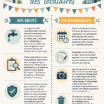 Comprendre les droits des locataires et leurs responsabilités dans un logement confortable