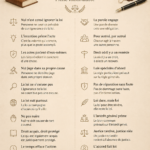 Feuille pratique des maximes juridiques minimales avec des exemples d'application.