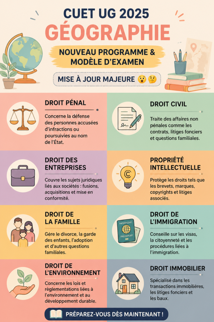 Un étudiant examinant le syllabus de géographie CUET UG 2025