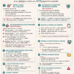 Illustration d'une femme lisant des documents juridiques avec des notes en arrière-plan.