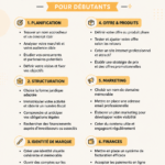 Une femme souriante en train de préparer un plan d'affaires pour démarrer son entreprise.