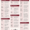 Guide pratique sur le droit constitutionnel avec des illustrations des institutions clés