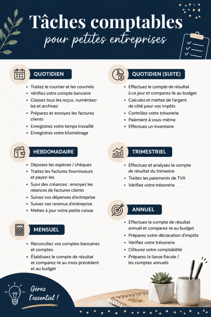 Illustration des tâches de bookkeeping pour petites entreprises, mettant en avant l'importance de la gestion financière.