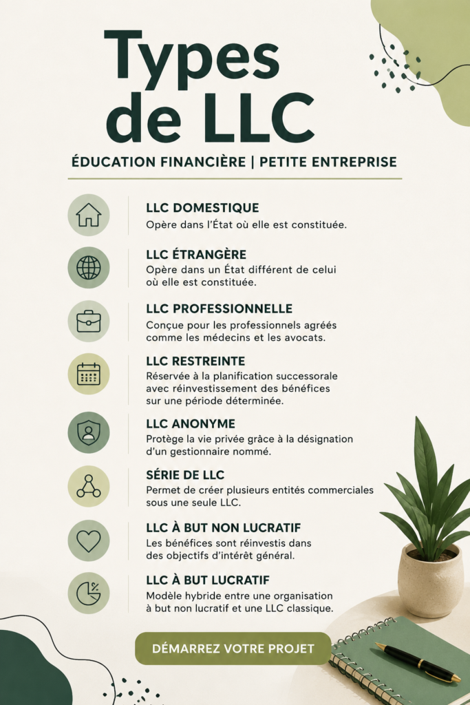 Diagramme des différents types de sociétés à responsabilité limitée.