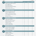 Checklist pratique pour une rénovation intérieure avec des outils et des plans.