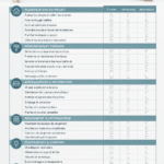 Checklist pratique pour une rénovation intérieure avec des outils et des plans.