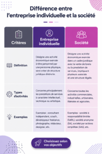 Une personne réfléchissant à la différence entre une entreprise et une société.