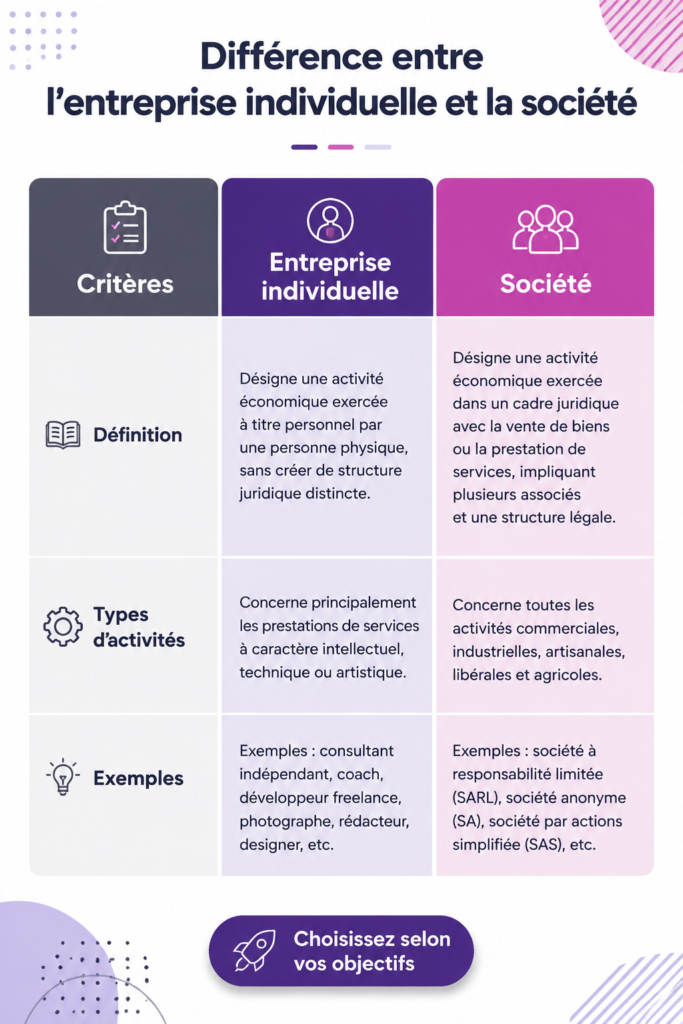 Une personne réfléchissant à la différence entre une entreprise et une société.