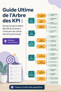 Illustration d'un arbre KPI illustrant des indicateurs de performance