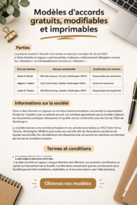 Image de modèles de contrats gratuits à personnaliser et imprimer pour les entreprises et les familles.