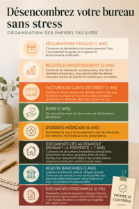 Bureau organisé et apaisant avec rangements pratiques