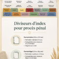 Image d'une femme organisant des documents juridiques avec des diviseurs colorés