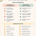 Femme entrepreneuse avec un ordinateur portable, examinant des options de subventions