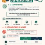 Femme souriante utilisant une calculatrice pour calculer son salaire