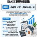 Femme examinant des documents liés à une offre immobilière.