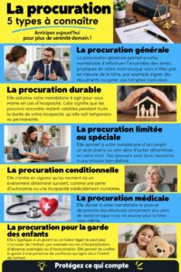 Femme discutant avec un avocat sur la création d'un mandat de protection pour sa famille.