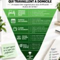 Un bureau à domicile bien organisé et accueillant pour un agent immobilier
