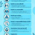 Différentes structures juridiques illustrées pour les entrepreneurs