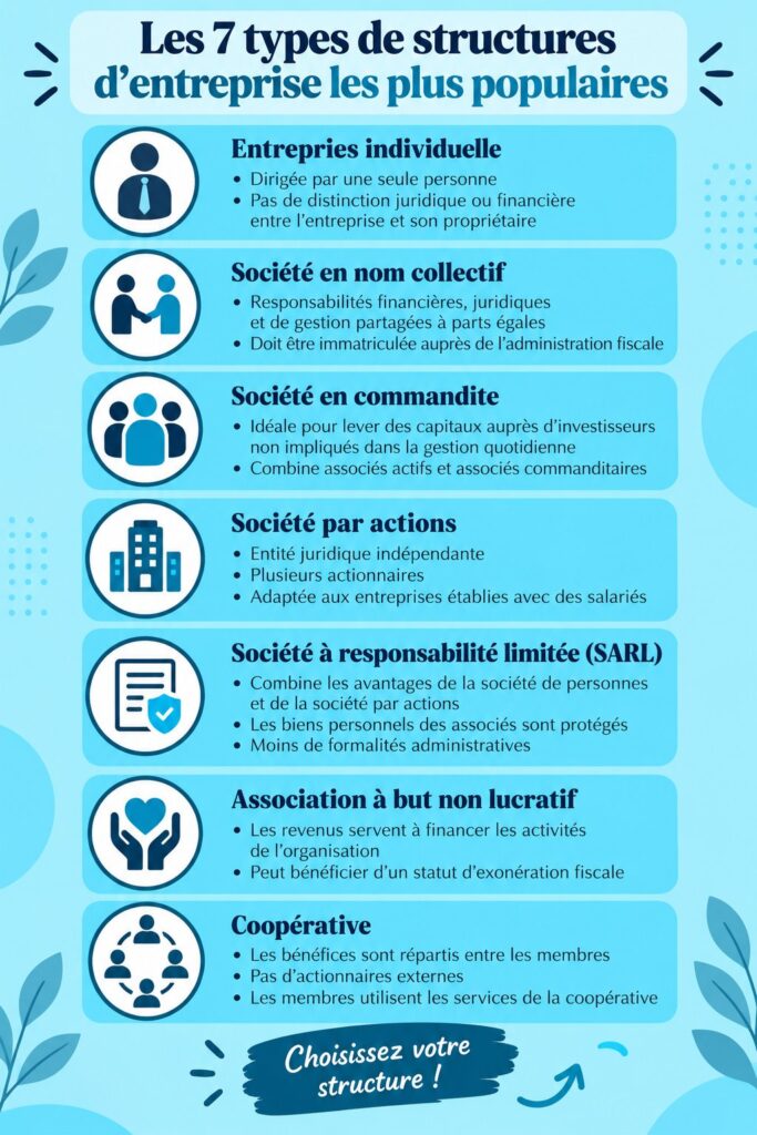 Différentes structures juridiques illustrées pour les entrepreneurs