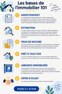 Illustration d'un glossaire des termes immobiliers avec une femme en train de lire