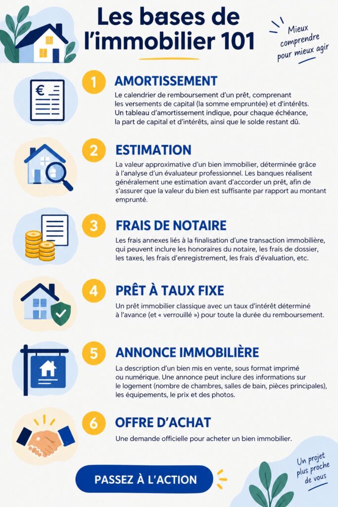 Illustration d'un glossaire des termes immobiliers avec une femme en train de lire